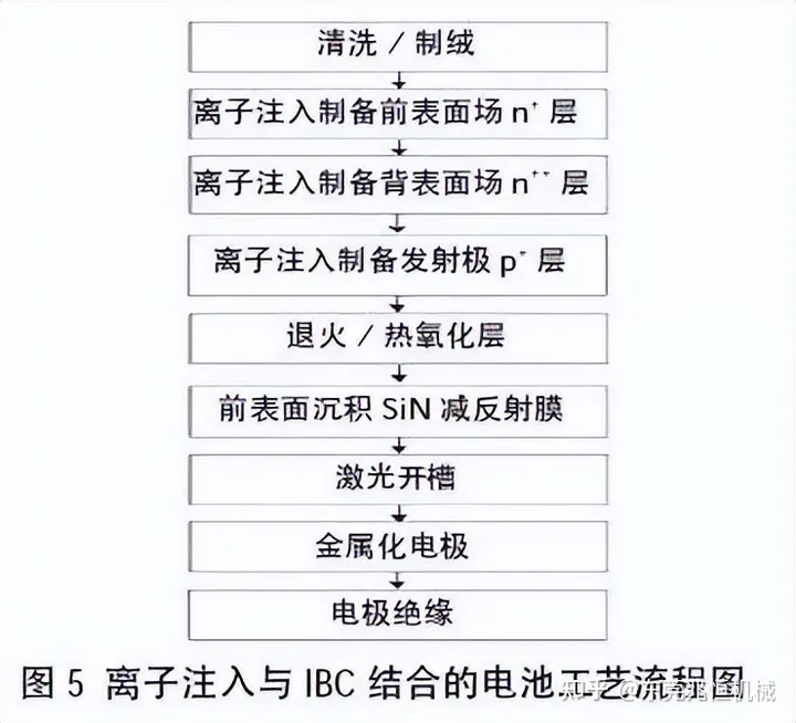 离子注入6.png