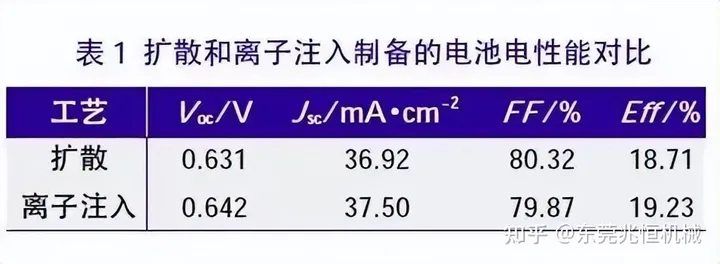 离子注入4.png