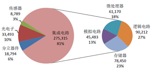 【兆恒机械】半导体产业链梳理