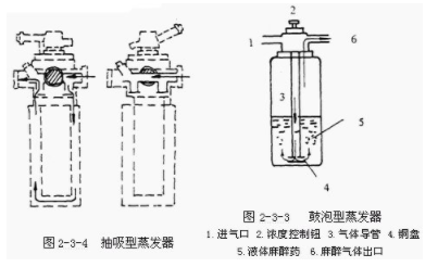 【兆恒机械】呼吸麻醉机的工作原理