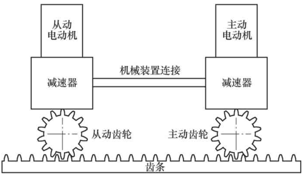 【兆恒机械】数控机床齿轮齿条传动的设计