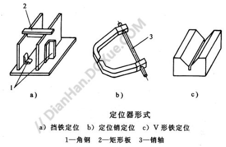 【兆恒机械】焊接辅助设备：各种夹具介绍