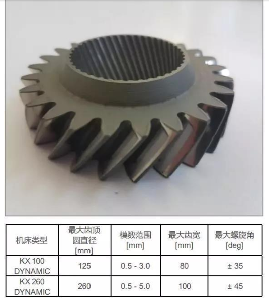 【兆恒机械】齿轮加工的方案总是在不断的推陈出新