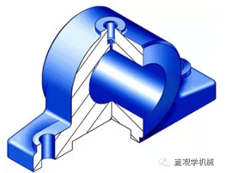 【兆恒机械】轴承和轴的装配技术方法