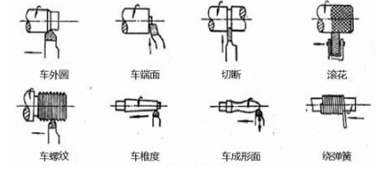 【兆恒机械】常用机械加工方式及特点