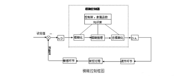 【兆恒机械】智能水处理系统