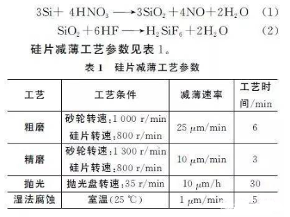 【兆恒机械】硅片背面减薄技术研究