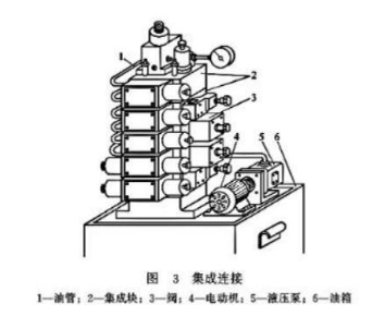【兆恒机械】液压阀的连接方式有几种吗？