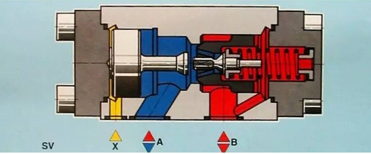 【兆恒机械】方向控制阀你知道多少？