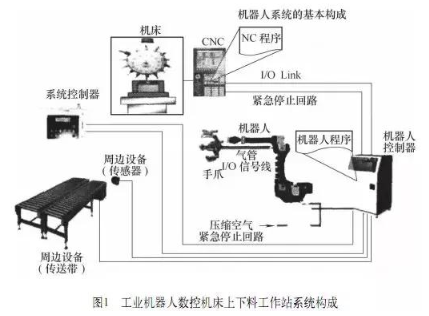 【兆恒机械】加工中心机床与机器人怎么配合调试？