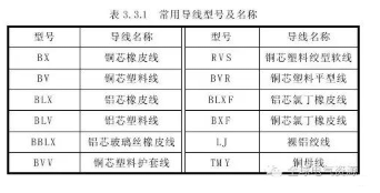 【兆恒机械】常见导线材料和接线方法