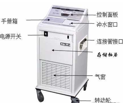 【兆恒机械】亚低温治疗仪使用与维护