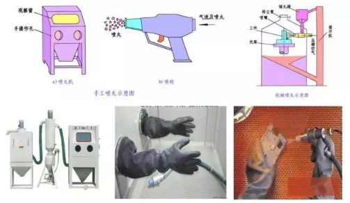 【兆恒机械】常用零件表面处理工艺