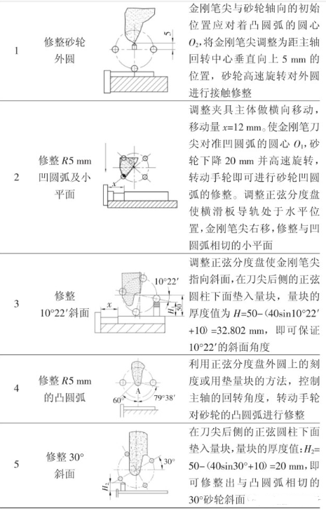 【兆恒机械】成形磨削在模具制造中的应用