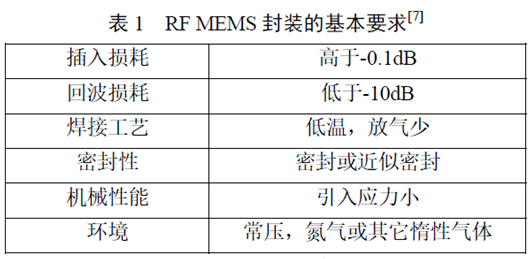 【兆恒机械】RF MEMS 封装的研究与发展