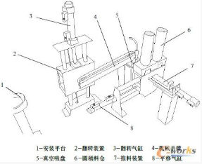 【兆恒机械】气动安装机械手的PLC控制