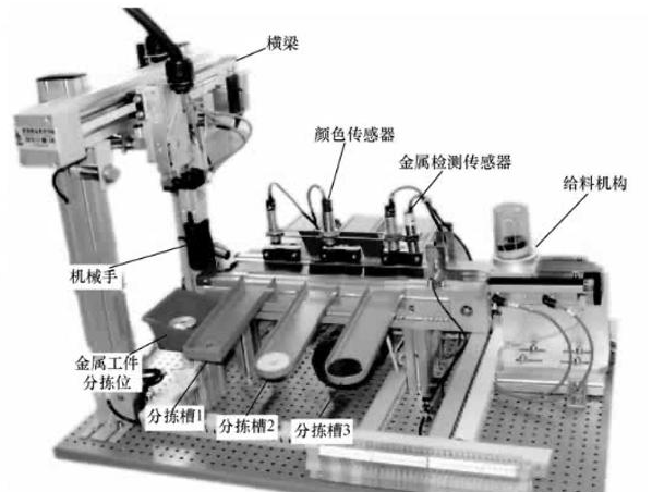 【兆恒机械】西门子PLC应用实例：零件自动分拣系统