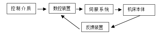 【兆恒机械】高端精密制造的CNC数控加工技术