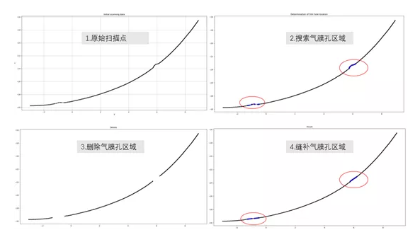 【兆恒机械】几项航空叶片最新检测技术，计量人用了都在点赞