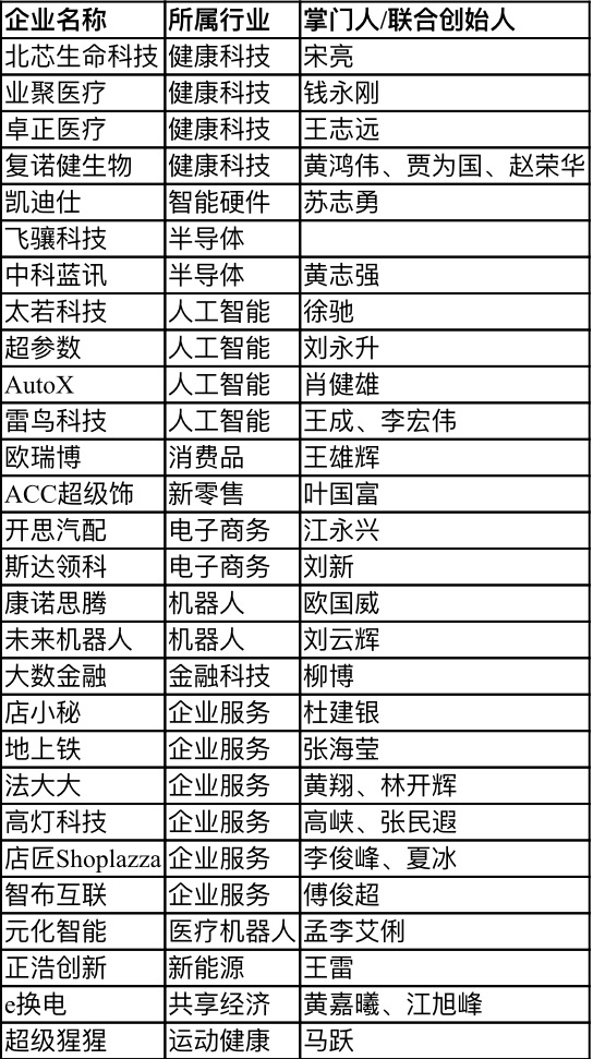 【行业新闻】28家深圳企业上榜“瞪羚榜单”，电子商务、健康科技、人工智能行业受关注